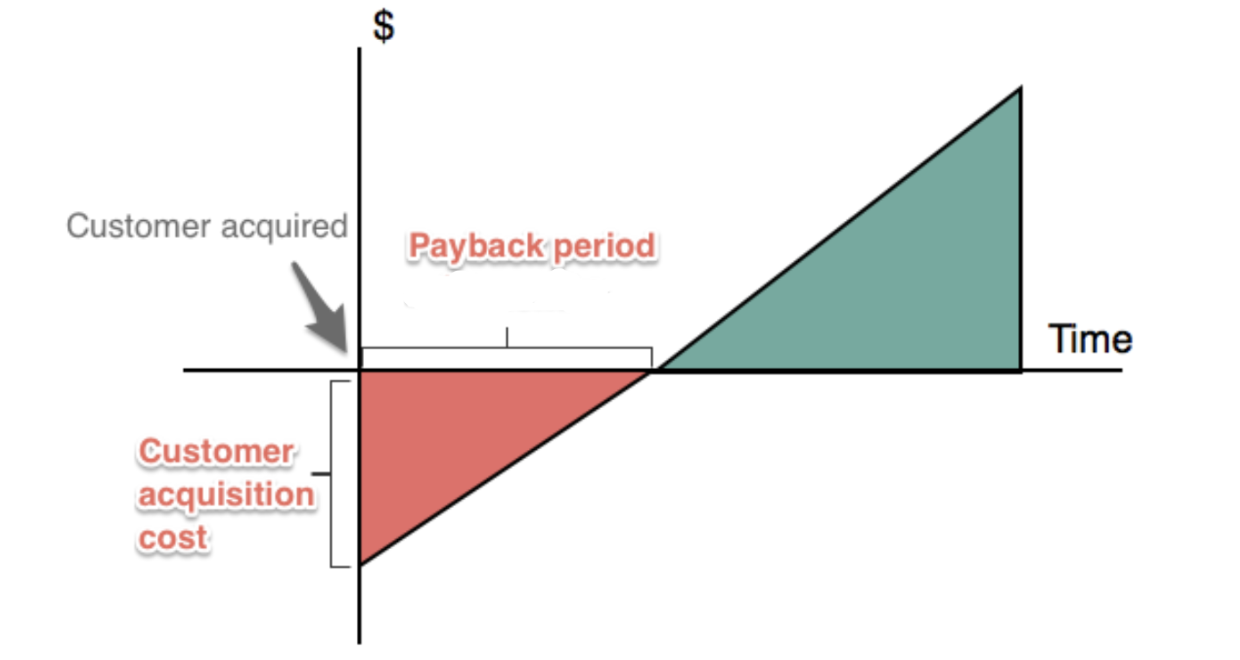 Apa Itu “Payback Percentage” vs RTP dalam Slot Online?